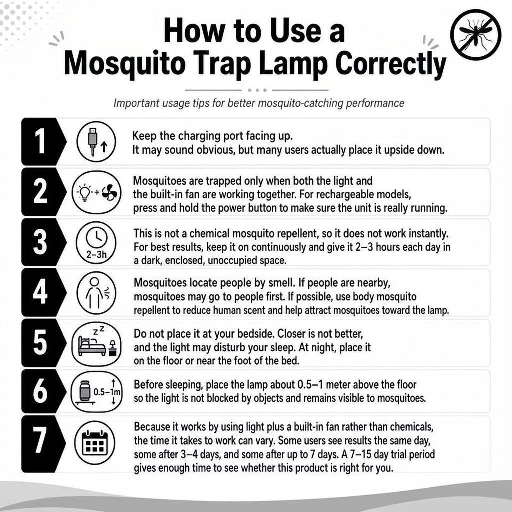 Volora Halo - Indoor Flying Insect Trap